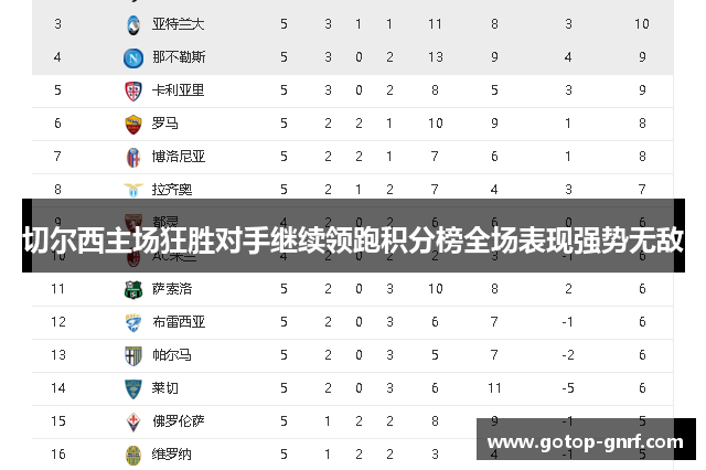 切尔西主场狂胜对手继续领跑积分榜全场表现强势无敌