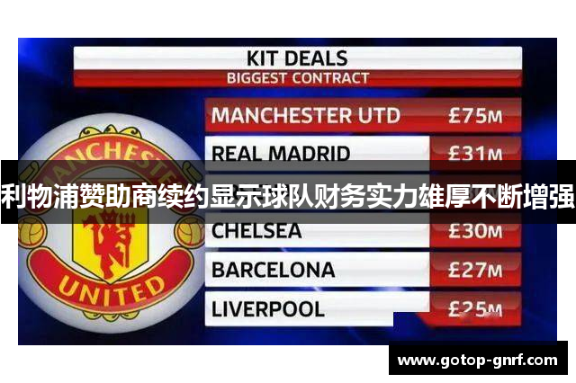 利物浦赞助商续约显示球队财务实力雄厚不断增强